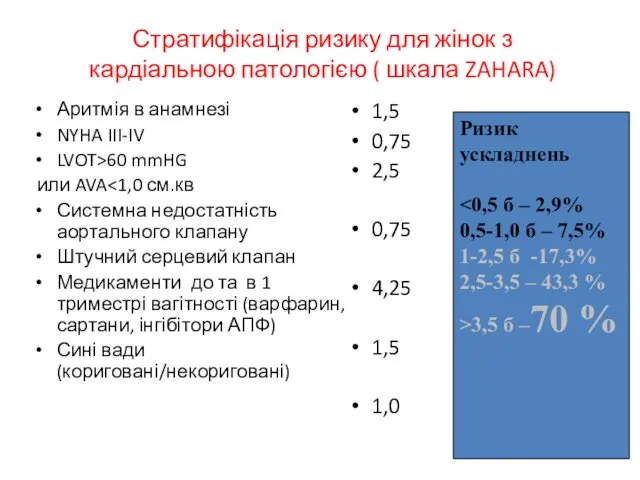 Аритмія в анамнезі NYHA III-IV LVOT>60 mmHG или AVA Системна недостатність