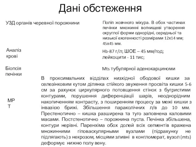 Дані обстеження УЗД органів черевної порожнини Поліп жовчного міхура. В обох