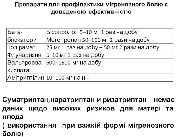 Препарати для профілактики мігренозного болю с доведеною ефективністю Суматриптан,наратриптан и ризатриптан