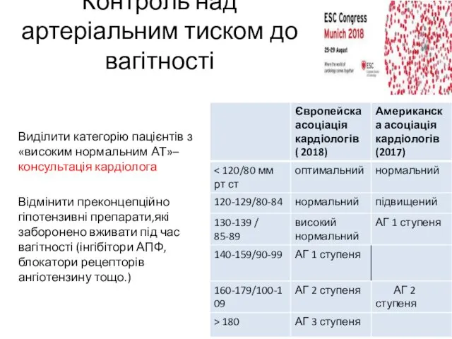 Контроль над артеріальним тиском до вагітності Виділити категорію пацієнтів з «високим