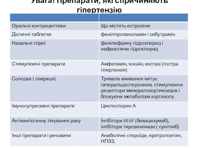 Увага! Препарати, які спричиняють гіпертензію