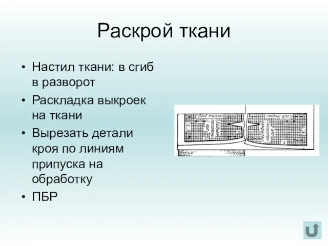 Раскрой ткани Настил ткани: в сгиб в разворот Раскладка выкроек на