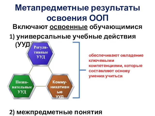 Метапредметные результаты освоения ООП Включают освоенные обучающимися 1) универсальные учебные действия