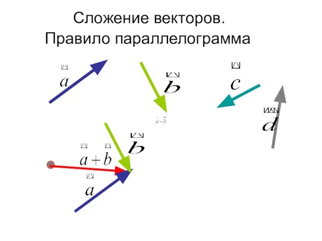 Сложение векторов. Правило параллелограмма