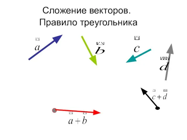 Сложение векторов. Правило треугольника