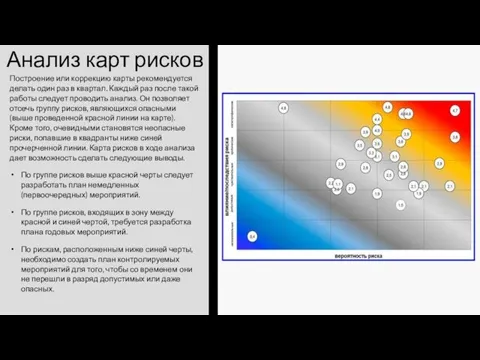 Анализ карт рисков Построение или коррекцию карты рекомендуется делать один раз