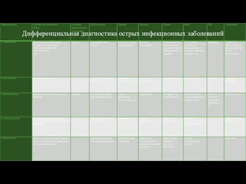 Дифференциальная диагностика острых инфекционных заболеваний