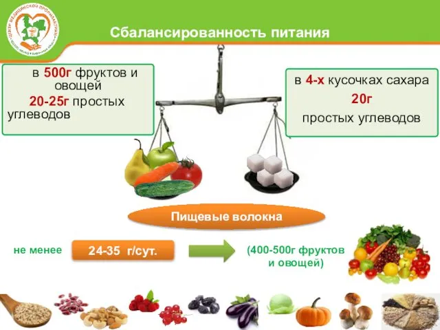 Сбалансированность питания в 500г фруктов и овощей 20-25г простых углеводов в