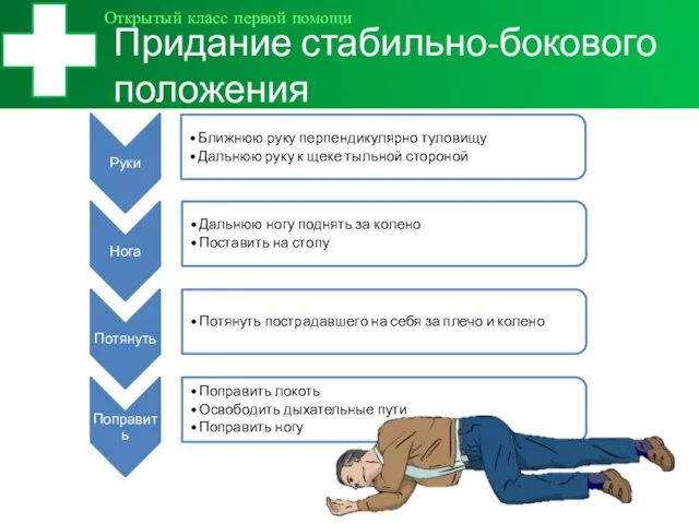 Придание стабильно-бокового положения Открытый класс первой помощи