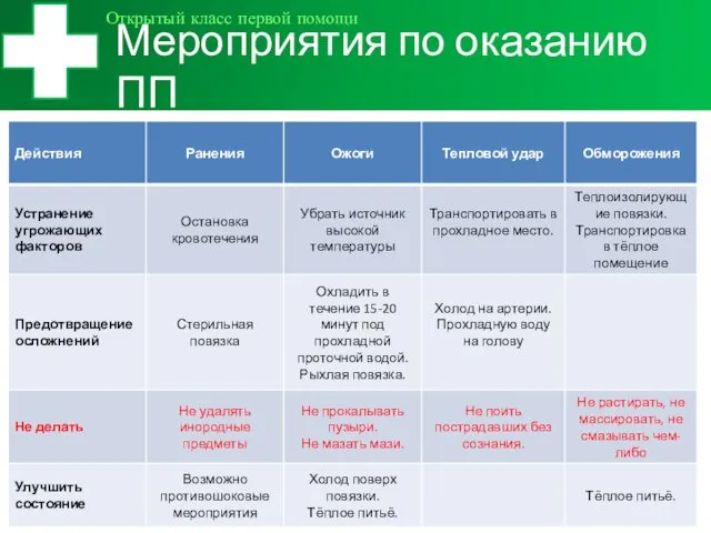 Мероприятия по оказанию ПП Открытый класс первой помощи