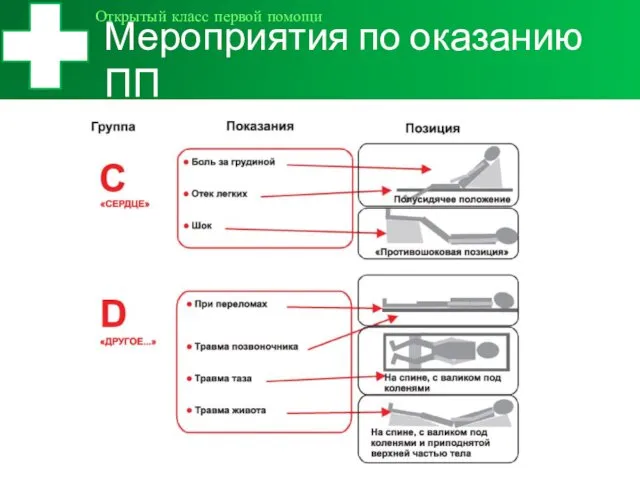 Мероприятия по оказанию ПП Открытый класс первой помощи