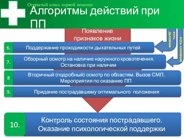 Контроль состояния пострадавшего. Оказание психологической поддержки есть сознание Поддержание проходимости дыхательных