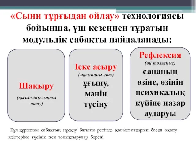 «Сыни тұрғыдан ойлау» технологиясы бойынша, үш кезеңнен тұратын модульдік сабақты пайдаланады: