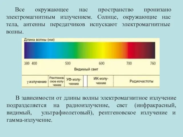 Все окружающее нас пространство пронизано электромагнитным излучением. Солнце, окружающие нас тела,