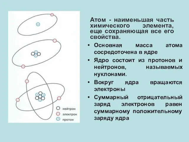 Атом - наименьшая часть химического элемента, еще сохраняющая все его свойства.