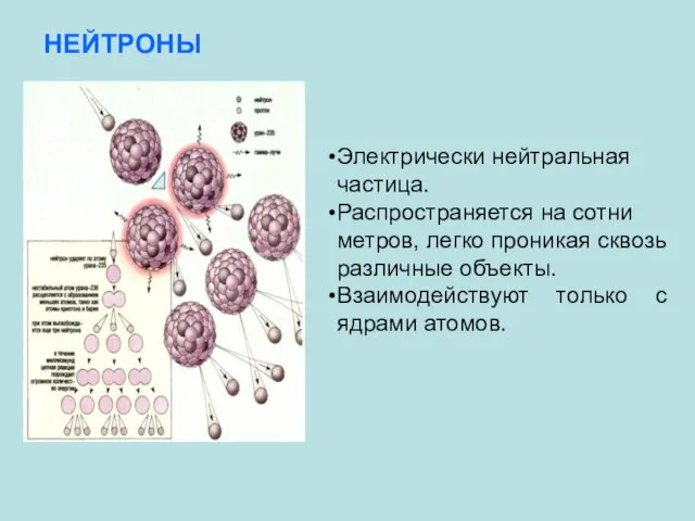 НЕЙТРОНЫ Электрически нейтральная частица. Распространяется на сотни метров, легко проникая сквозь