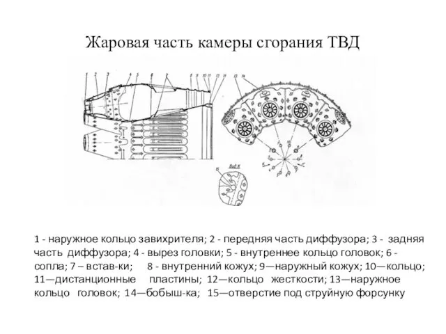 Жаровая часть камеры сгорания ТВД 1 - наружное кольцо завихрителя; 2