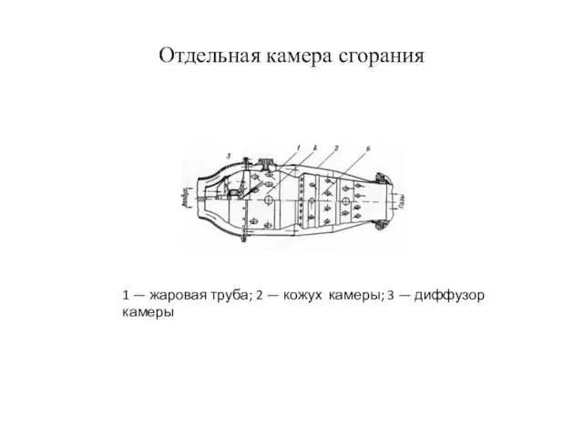 Отдельная камера сгорания 1 — жаровая труба; 2 — кожух камеры; 3 — диффузор камеры