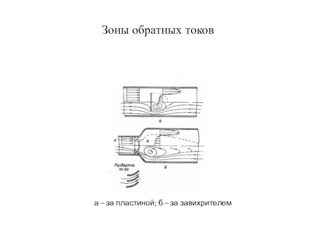 Зоны обратных токов а – за пластиной; б – за завихрителем