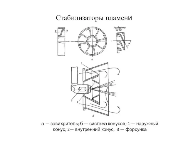 Стабилизаторы пламени а — завихритель; б — система конусов; 1 —