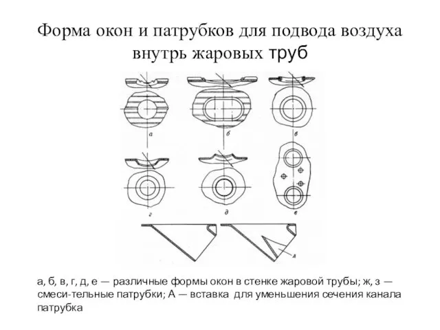 Форма окон и патрубков для подвода воздуха внутрь жаровых труб а,
