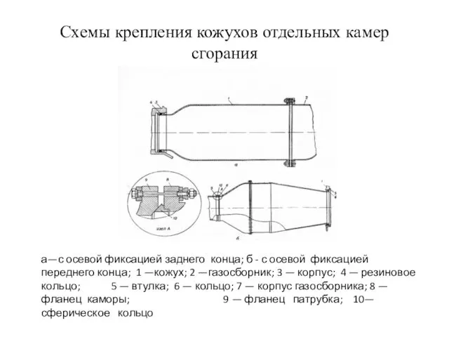 Схемы крепления кожухов отдельных камер сгорания а—с осевой фиксацией заднего конца;