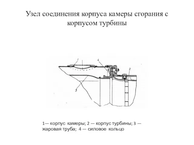 Узел соединения корпуса камеры сгорания с корпусом турбины 1— корпус камеры;