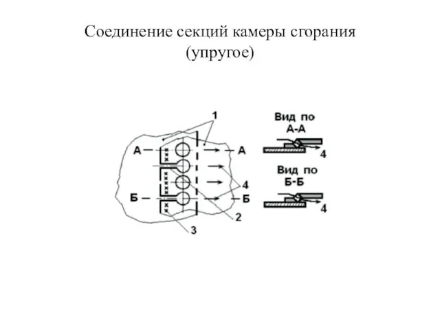 Соединение секций камеры сгорания (упругое)