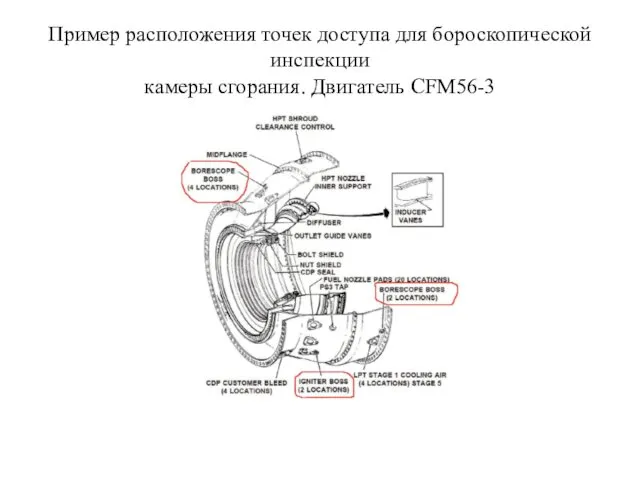 Пример расположения точек доступа для бороскопической инспекции камеры сгорания. Двигатель CFM56-3