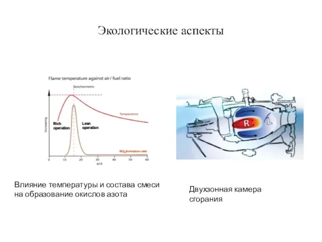 Экологические аспекты Влияние температуры и состава смеси на образование окислов азота Двухзонная камера сгорания