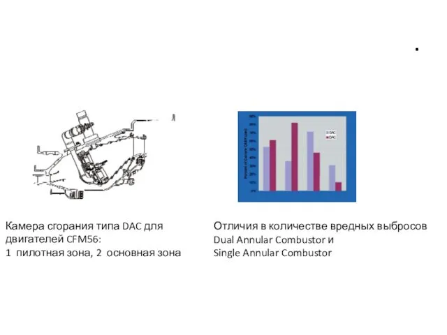 . Камера сгорания типа DAC для двигателей CFM56: 1 пилотная зона,
