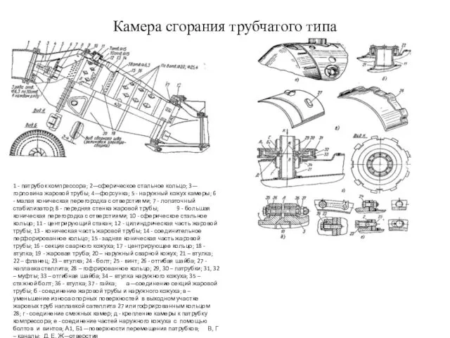 Камера сгорания трубчатого типа 1 - патрубок компрессора; 2—сферическое стальное кольцо;