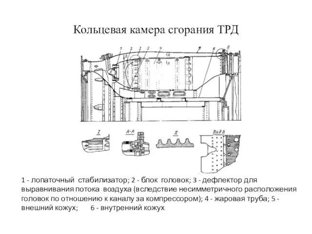 Кольцевая камера сгорания ТРД 1 - лопаточный стабилизатор; 2 - блок