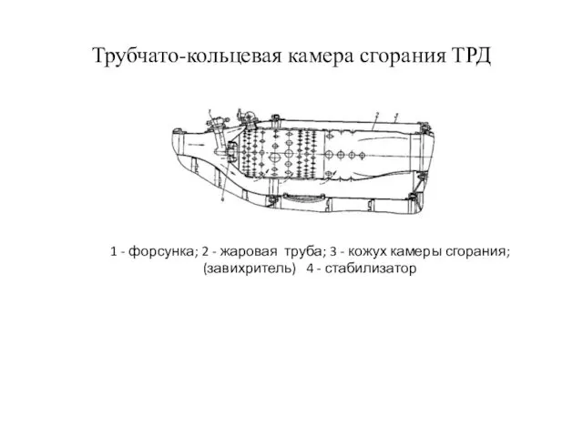 Трубчато-кольцевая камера сгорания ТРД 1 - форсунка; 2 - жаровая труба;