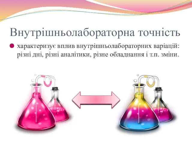 Внутрішньолабораторна точність характеризує вплив внутрішньо­лабораторних варіацій: різні дні, різні аналітики, різне обладнання і т.п. зміни.