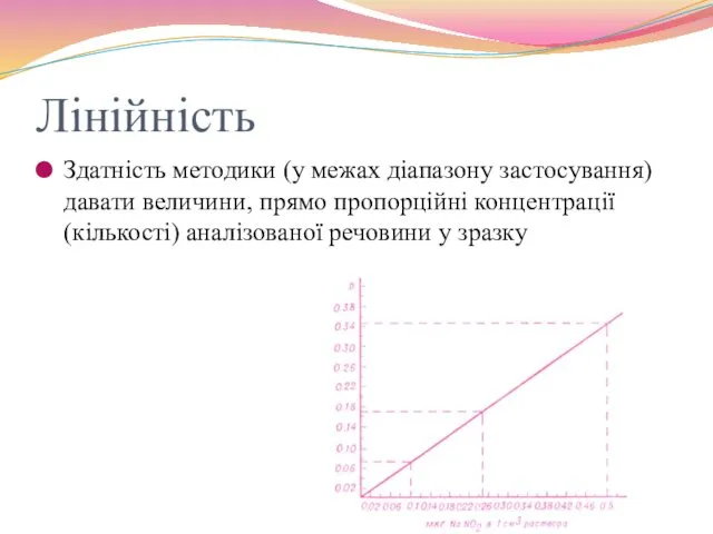 Лінійність Здатність методики (у межах діапазону застосування) давати величини, прямо пропорційні