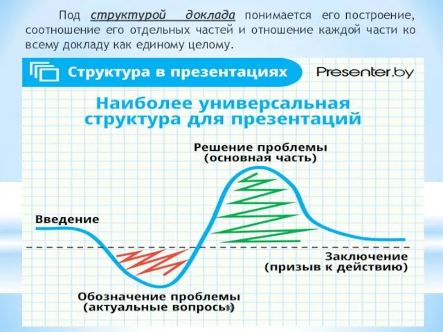 Под структурой доклада понимается его построение, соотношение его отдельных частей и