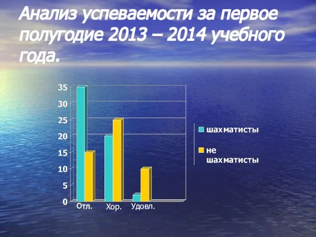 Анализ успеваемости за первое полугодие 2013 – 2014 учебного года. Отл. Хор. Удовл.