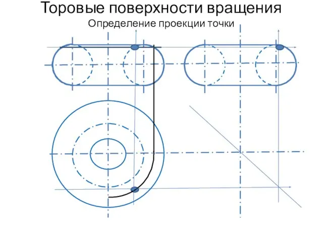 Торовые поверхности вращения Определение проекции точки