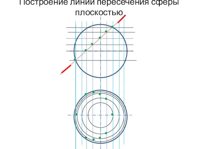 Построение линии пересечения сферы плоскостью