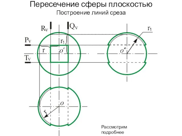 Пересечение сферы плоскостью Построение линий среза Рассмотрим подробнее