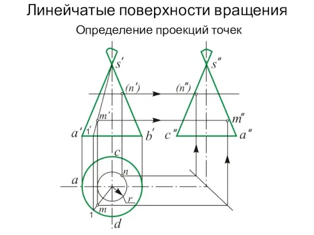 Линейчатые поверхности вращения Определение проекций точек