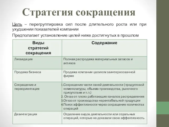 Стратегия сокращения Цель – перегруппировка сил после длительного роста или при