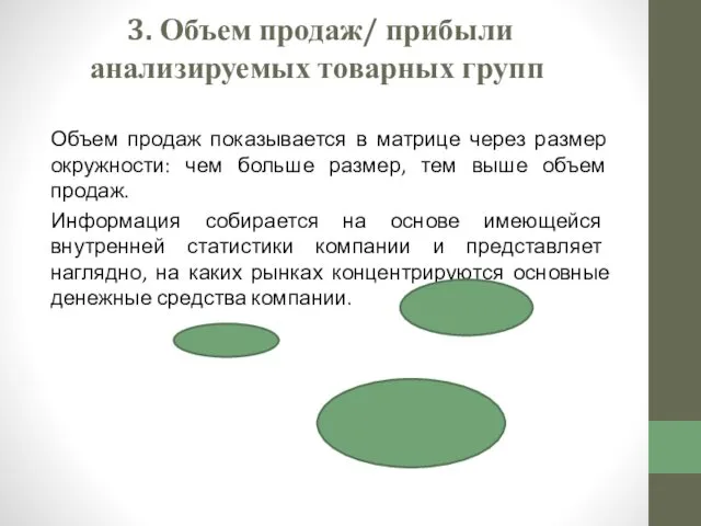 3. Объем продаж/ прибыли анализируемых товарных групп Объем продаж показывается в