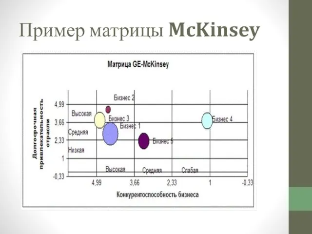 Пример матрицы McKinsey
