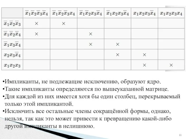 Импликанты, не подлежащие исключению, образуют ядро. Такие импликанты определяются по вышеуказанной