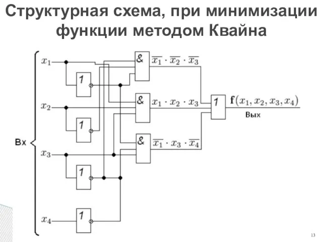 Структурная схема, при минимизации функции методом Квайна