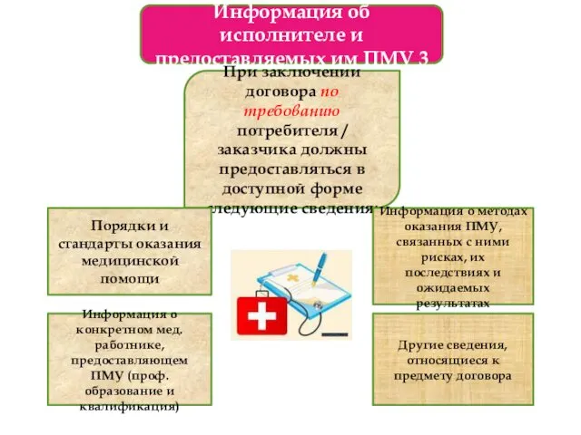 При заключении договора по требованию потребителя / заказчика должны предоставляться в