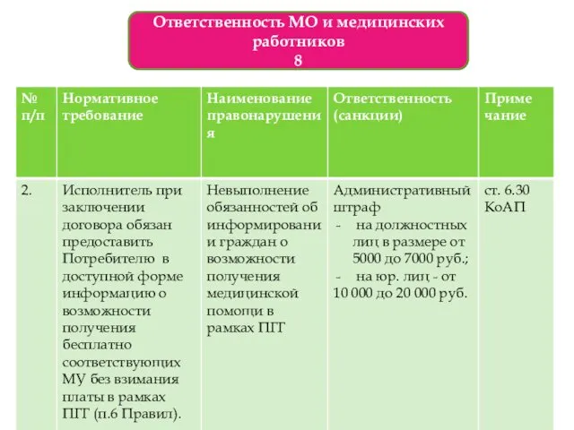 Ответственность МО и медицинских работников 8