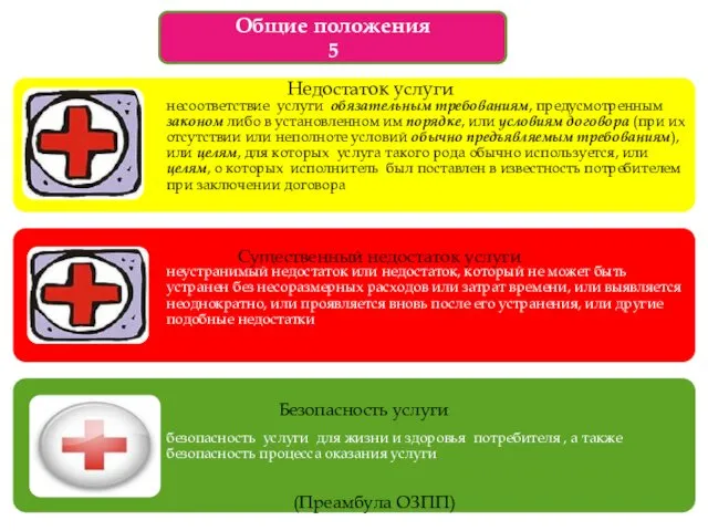 Недостаток услуги Существенный недостаток услуги Безопасность услуги Общие положения 5 (Преамбула ОЗПП)